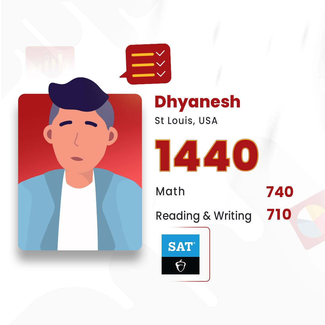 SAT Result Dhyanesh 2 copy (Large)